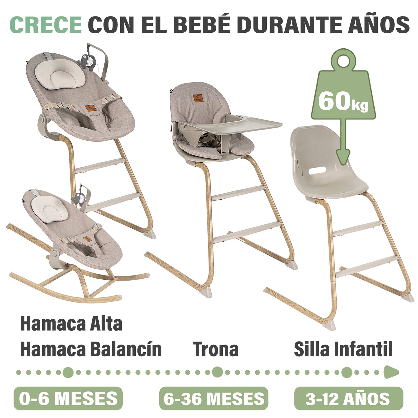 Trona evolutiva AURA de Olmitos