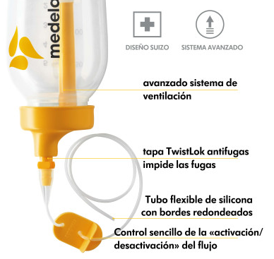 Sistema de alimentación suplementaria (SNS) Medela