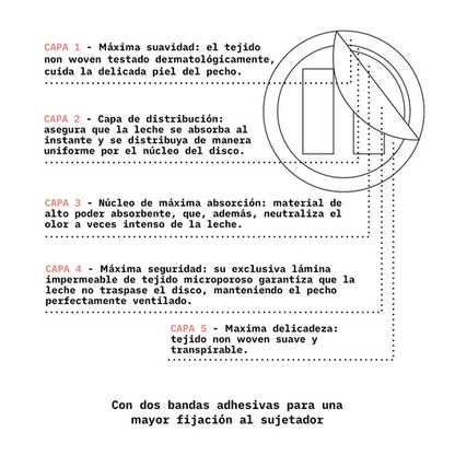 Pack Discos de Lactancia Absorbentes. Caja de 60ud