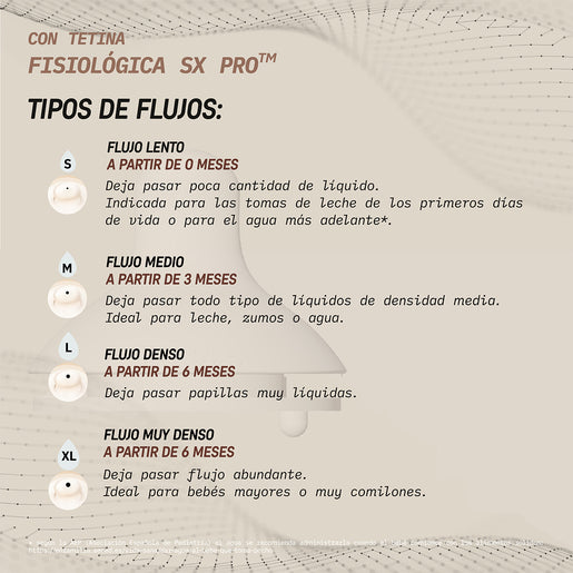 Tetina Biberón SX Pro™ Flujo Lento de Silicona, 2ud Suavinex